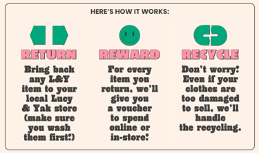 lucy & yak recommerce