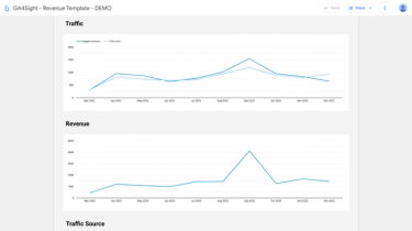 Traffic & revenue